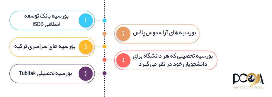 مدارک لازم جهت اخذ پذیرش مقطع کارشناسی ارشد